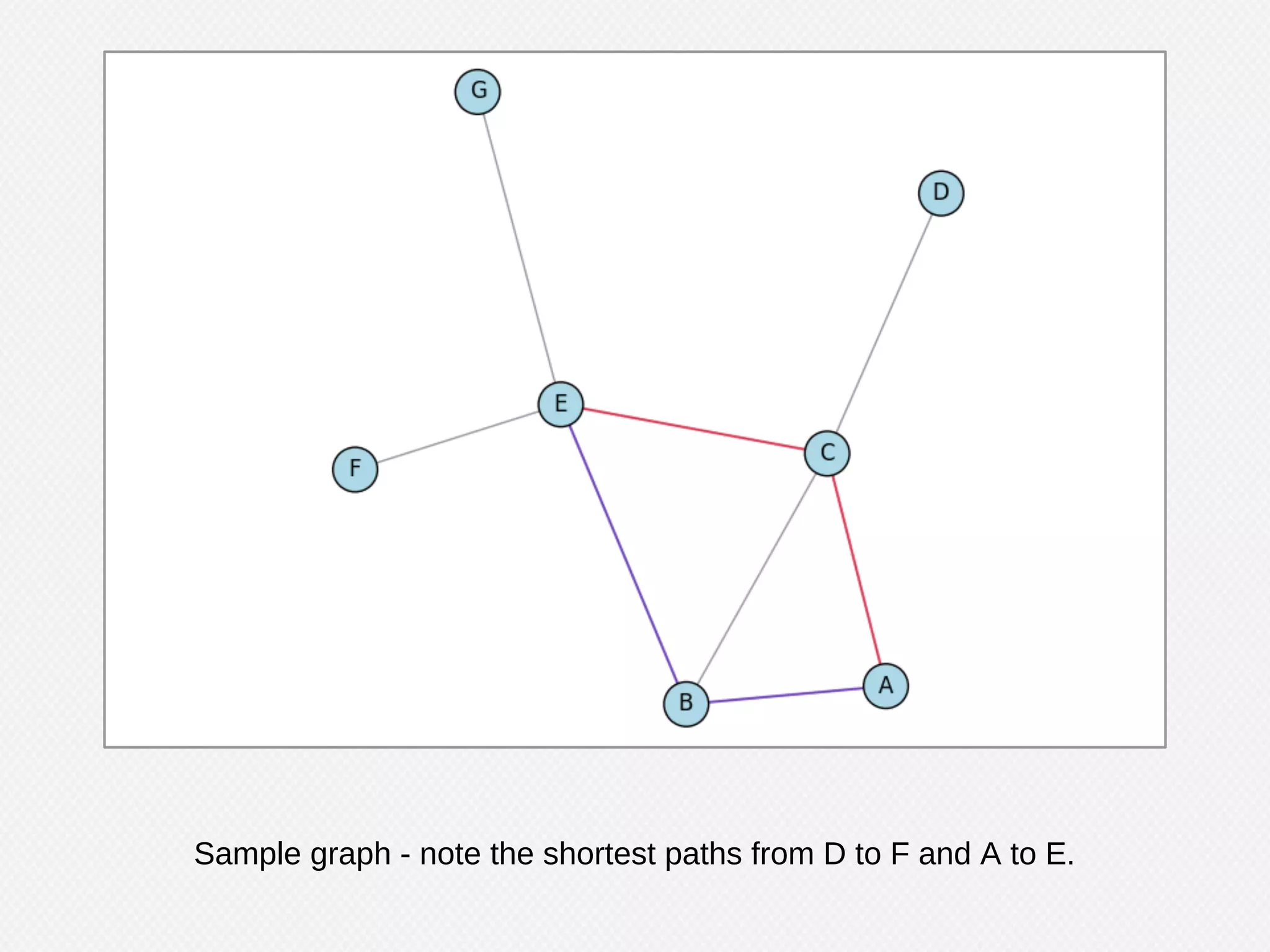 Machine Learning using Graphs
- Machine Learning is iterative but iteration
can also be seen as traversal.
- Machine Learning requires many instances
with which to fit a model to make predictions.
- Important analyses are graph algorithms:
clusters, influence propagation, centrality.
 