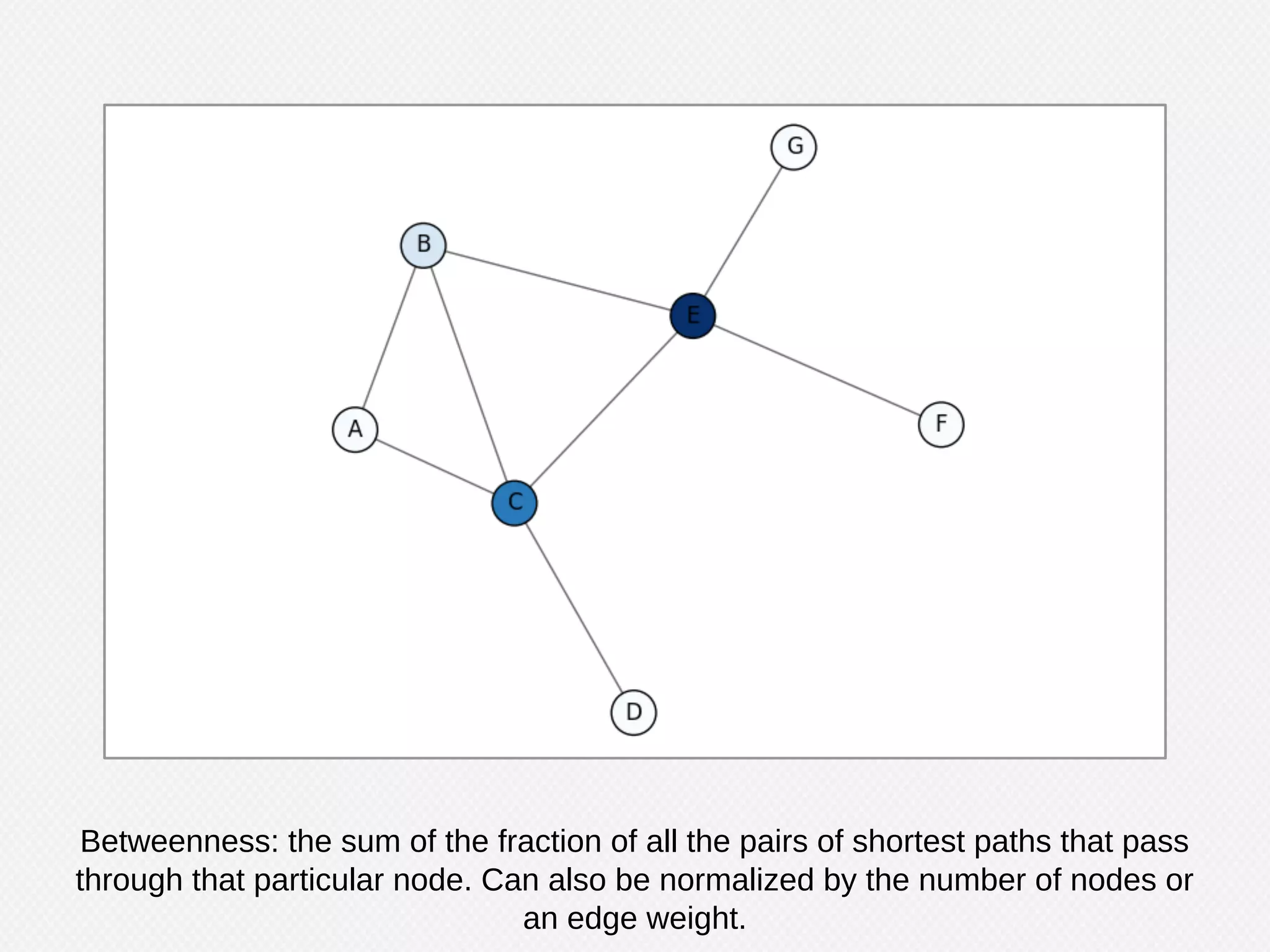 Machine Learning using Graphs
- Machine Learning is iterative but iteration
can also be seen as traversal.
- Machine Learning requires many instances
with which to fit a model to make predictions.
- Important analyses are graph algorithms:
clusters, influence propagation, centrality.
- Performance benefits on sparse data
 
