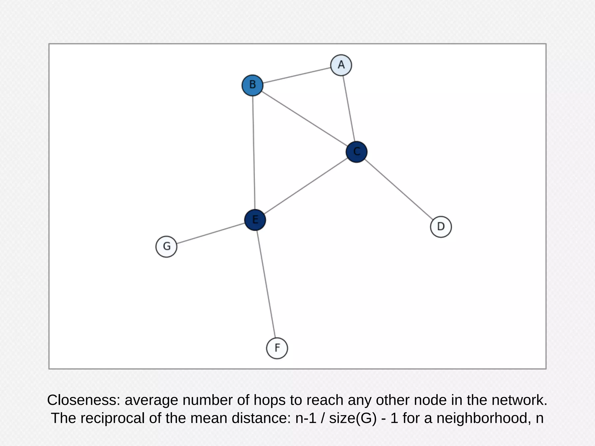 Machine Learning using Graphs
- Machine Learning is iterative but iteration
can also be seen as traversal.
- Many domains have structures already
modeled as graphs (health records, finance)
- Important analyses are graph algorithms:
clusters, influence propagation, centrality.
- Performance benefits on sparse data
- More understandable implementation
 