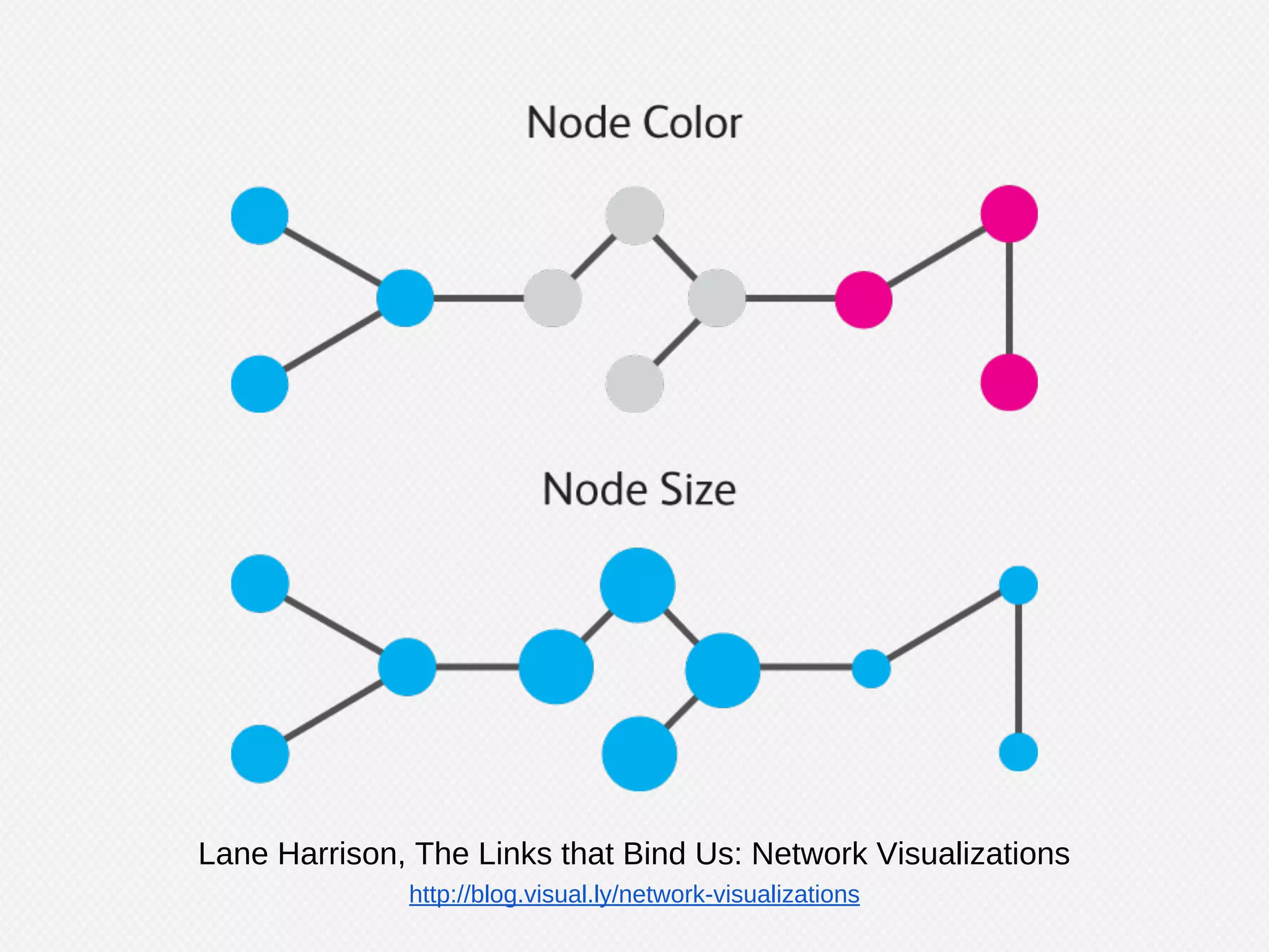 Network Topology
http://filmword.blogspot.com/2010/04/emerging-brain.html
 