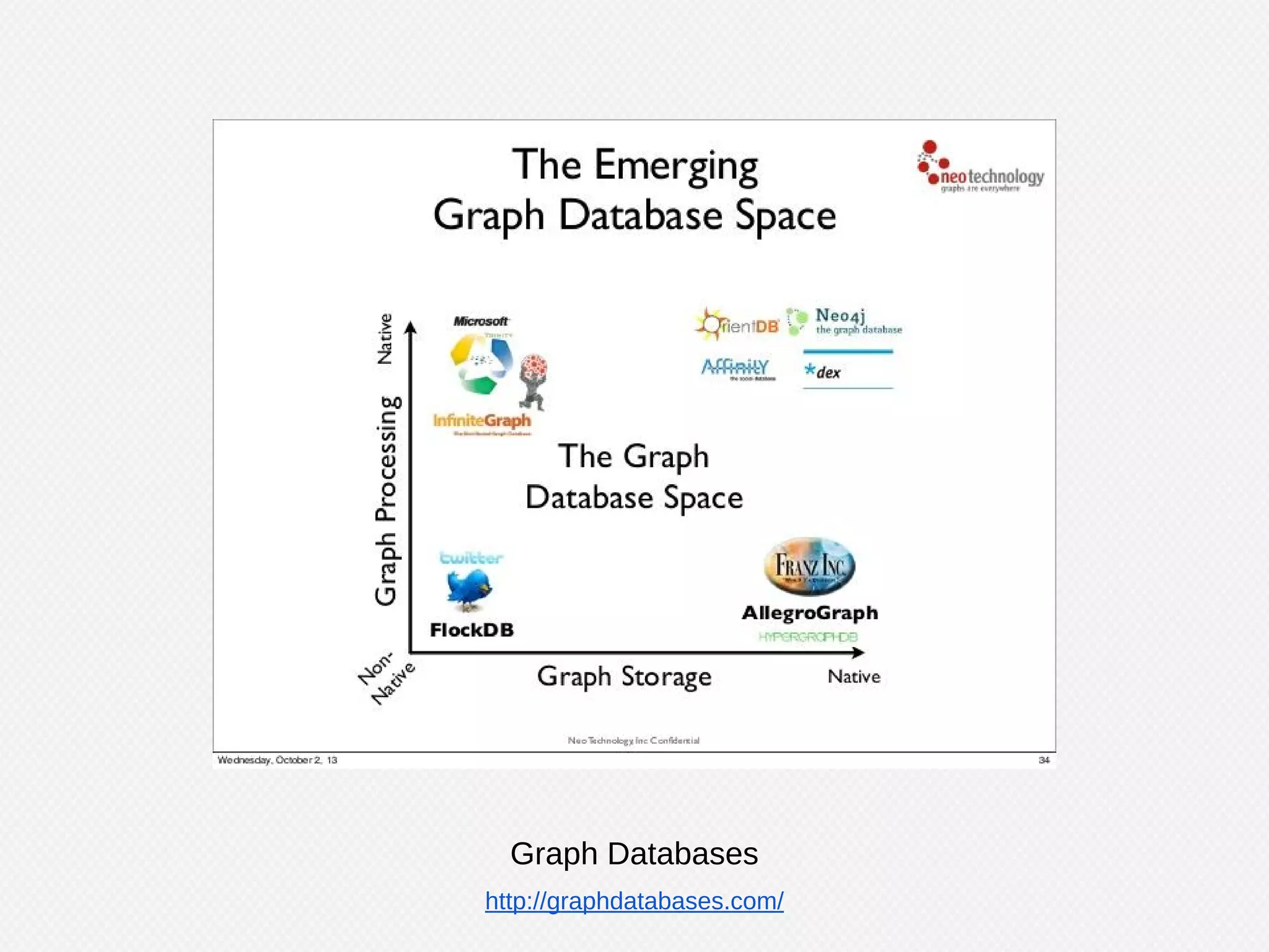 Graph: An object that contains vertices and edges.
Element: An object that can have any number of key/value pairs
associated with it (i.e. properties)
Vertex: An object that has incoming and outgoing edges.
Edge: An object that has a tail and head vertex.
 