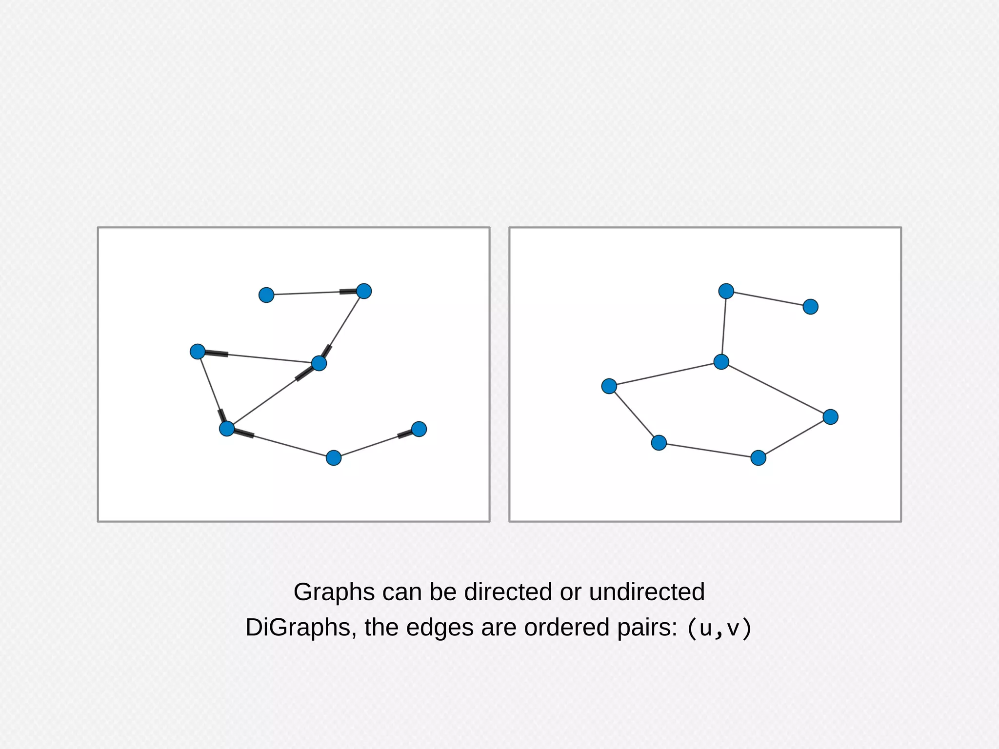 A Graph, G, consists of a finite set denoted by V or V(G) and a collection E or E
(G) of ordered or unordered pairs {u,v} where u and v ∈ V
vertices (nodes)
edges (links)
 