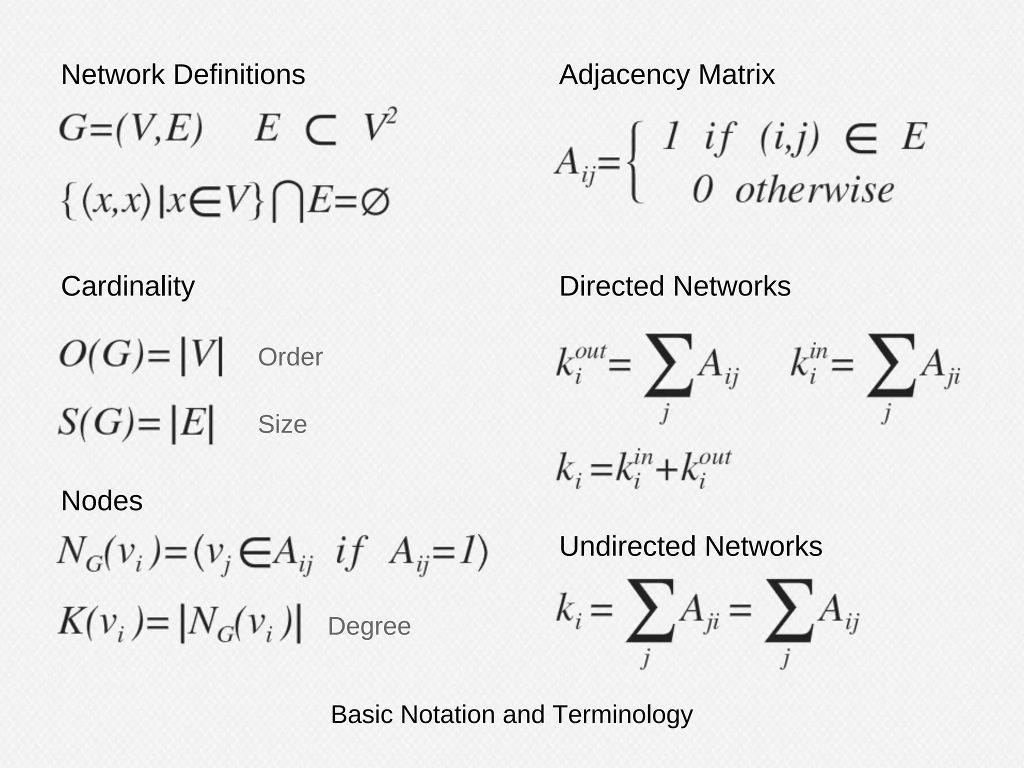 Graphs can be directed or undirected
DiGraphs, the edges are ordered pairs: (u,v)
 