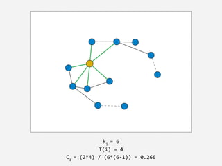 Graph Analyses with Python and NetworkX | PDF