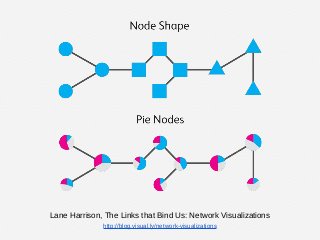 Lane Harrison, The Links that Bind Us: Network Visualizations
http://blog.visual.ly/network-visualizations
 