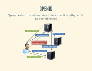 OPENID
Open standard that allows users to be authenticated by certain
co-operating sites

 
