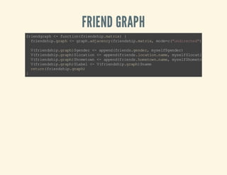 FRIEND GRAPH

f in ga h< f nt o( r ed hpmt i ) {
r ed r p - u c in fi ns i.a rx
f i n s i . r p < g a h a j c n y f i n s i . a r x m d = (u d r c e " , w i h e =
re d hp ga h - r p.d ae c ( re d hp mt i, o ec"n i et d) e g tdN
Vf in si .r p )g ne < a pn (r ed .e d r m s l$ ed r
(r e dh pg ah $e d r - p ed fi n sg ne , ye fg ne )
V f i n s i . r p ) l c t o < a p n ( r e d . o a i nn m , m s l $ o a i n n m )
(r e dh pg ah $o a in - pe df i ns lc to . ae y ef lc t o$ ae
V f i n s i . r p ) h m t w < a p n ( r e d . o e o nn m , m s l $ o e o n n m )
(r e dh pg ah $o e on - pe df i ns hm tw . ae y ef hm t w$ ae
Vf in si .r p )L bl < Vf in si . rp )n m
(r e dh pg ah $a e - ( re dh pg ah $ ae
rt r ( re dh p ga h
eu n fi ns i. rp )
}

 