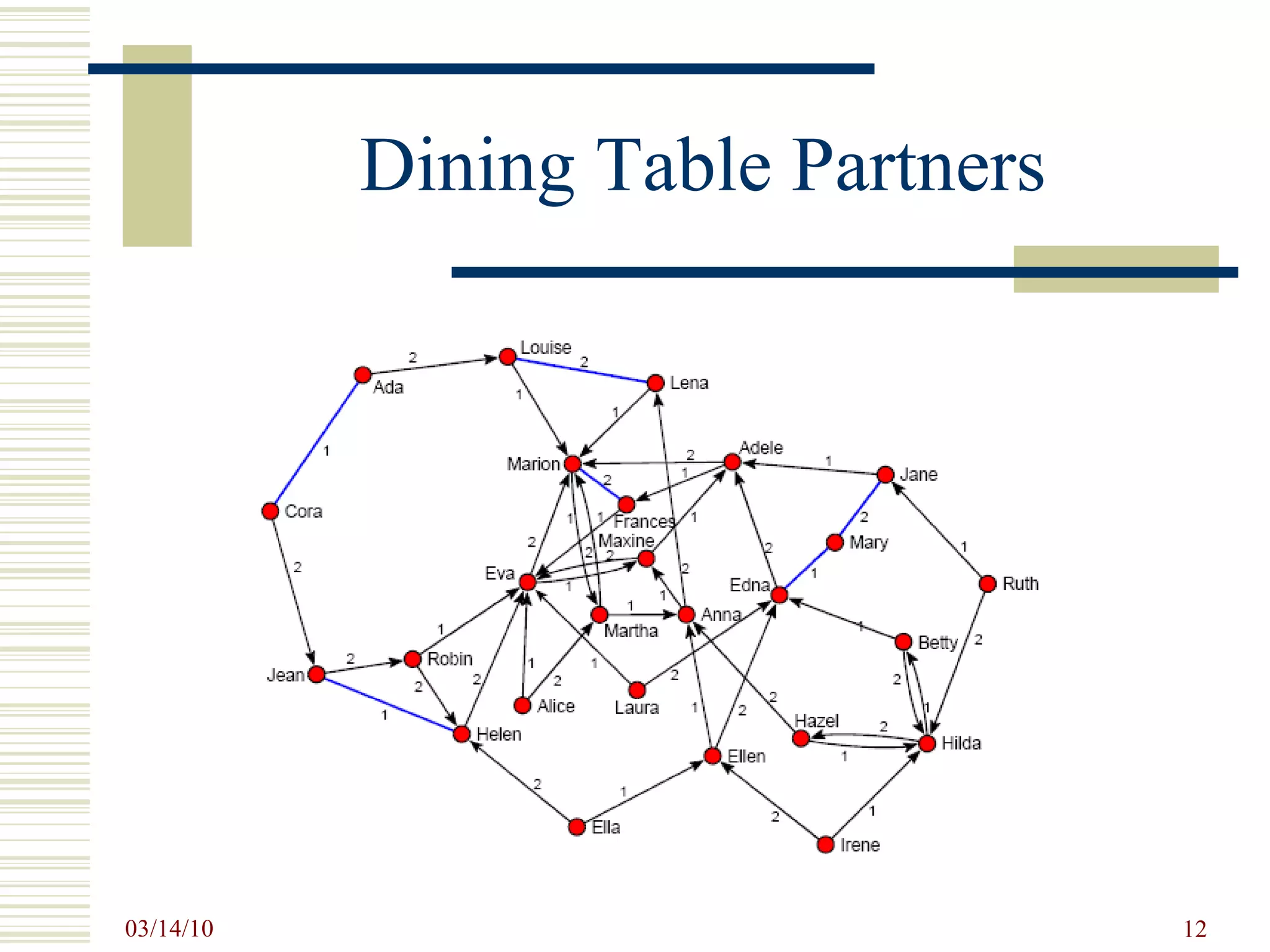 Dining Table Partners 