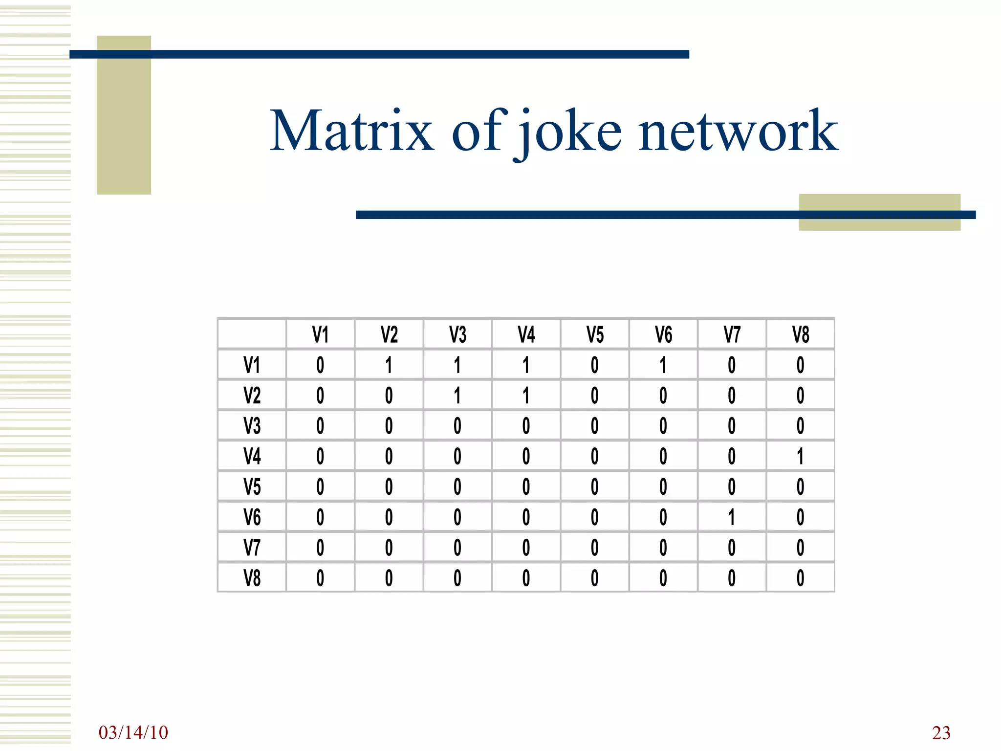 Matrix of joke network 
