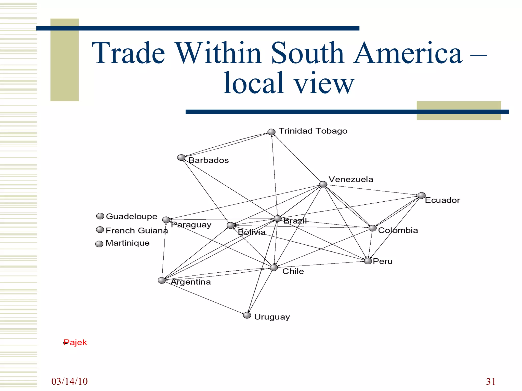 Trade Within South America – local view 