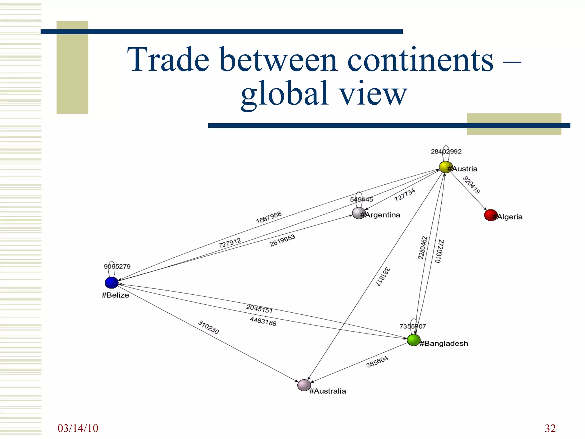 Trade between continents – global view 