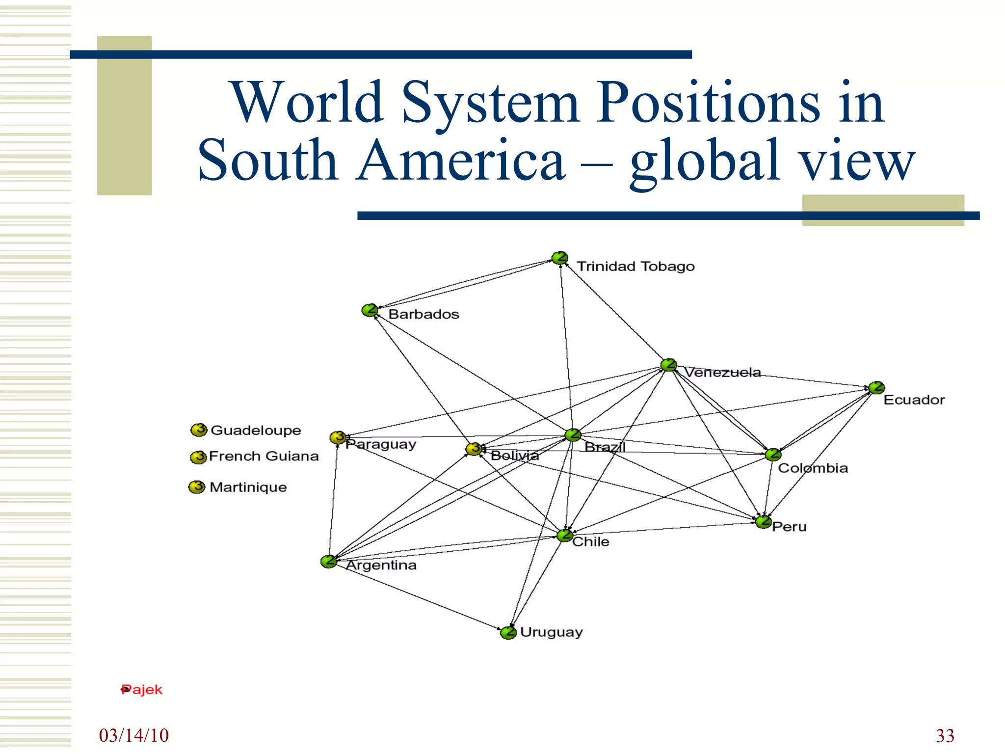 World System Positions in South America – global view 
