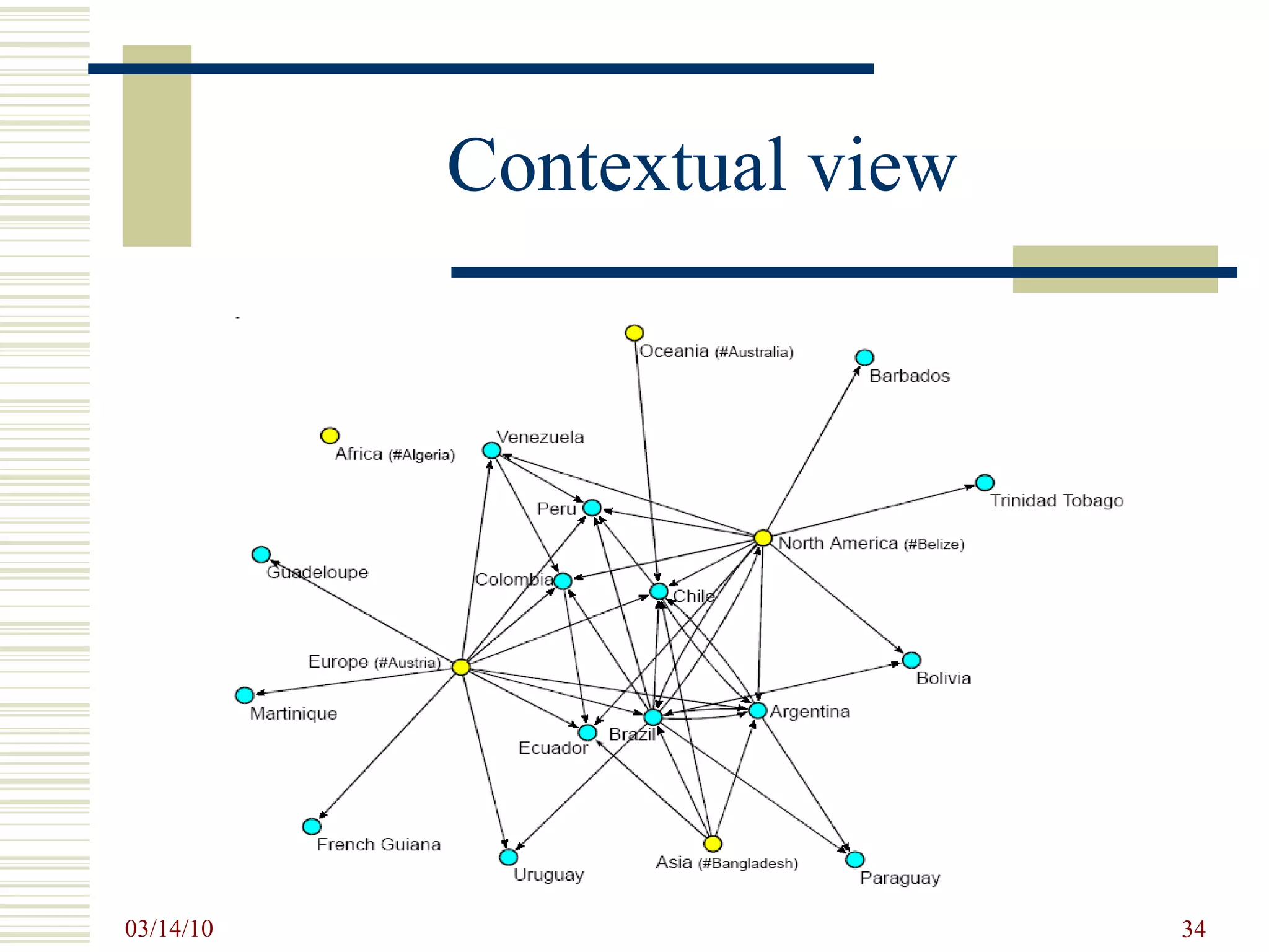 Contextual view 