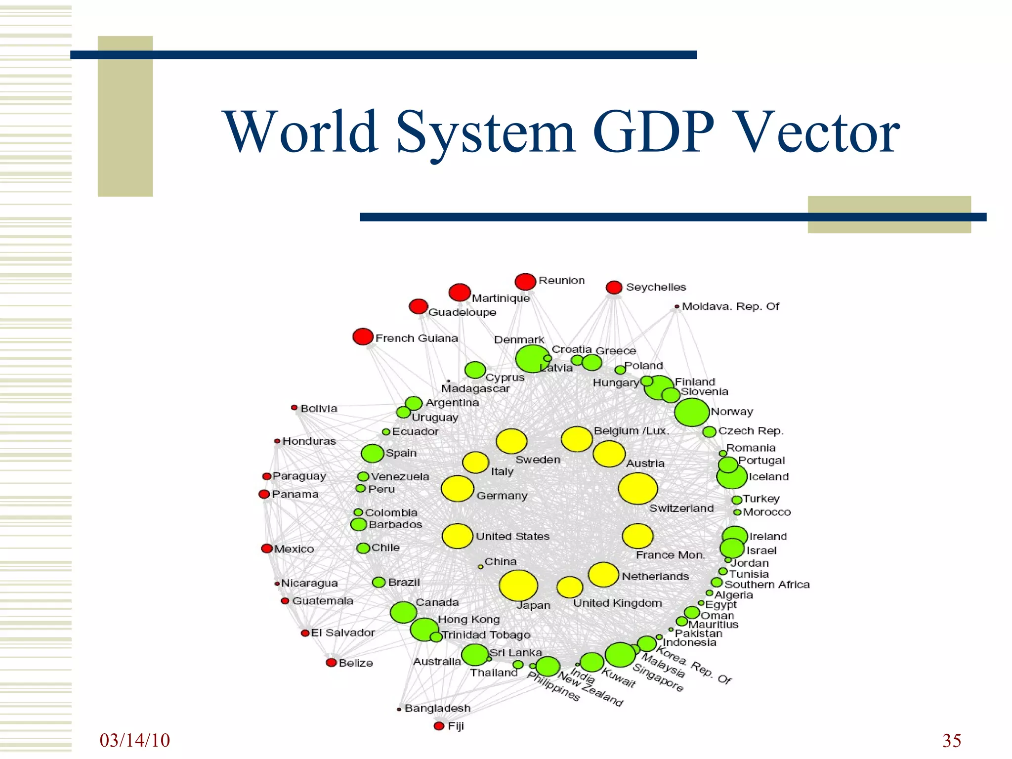 World System GDP Vector 