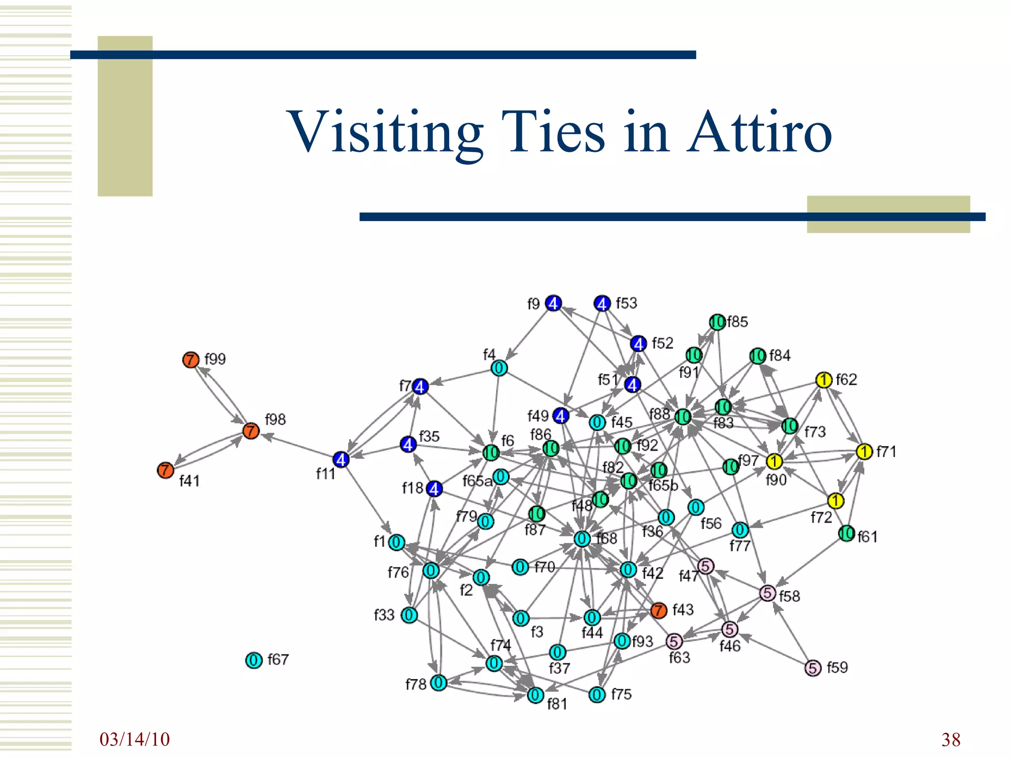 Visiting Ties in Attiro 