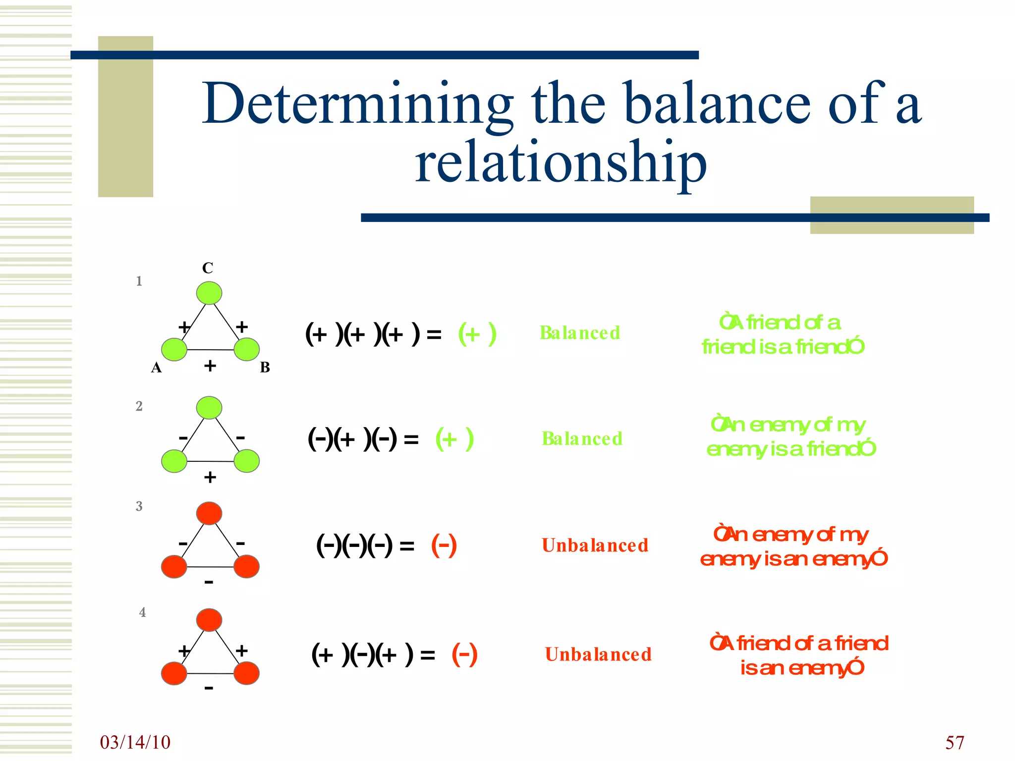 Determining the balance of a relationship 