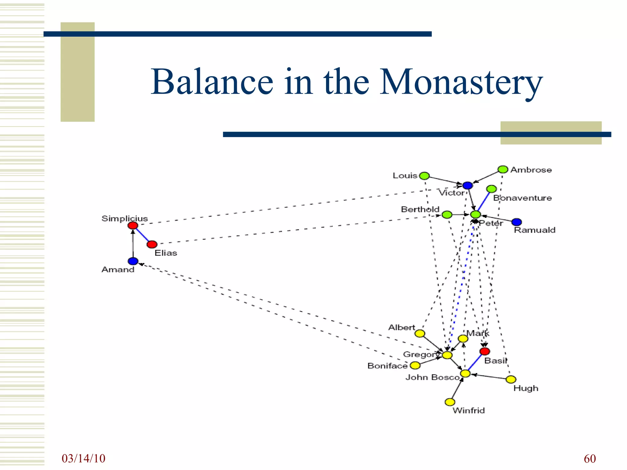 Balance in the Monastery 