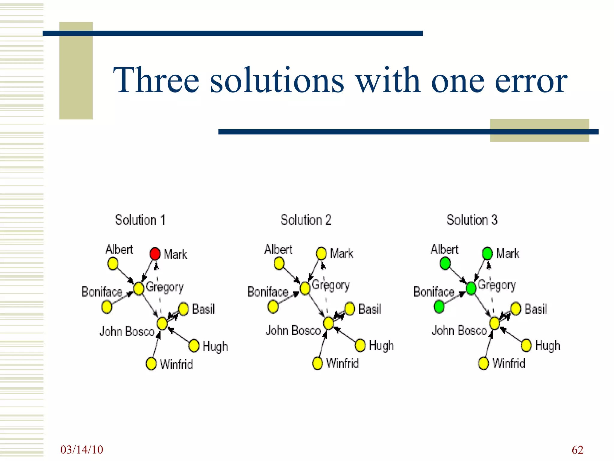 Three solutions with one error 