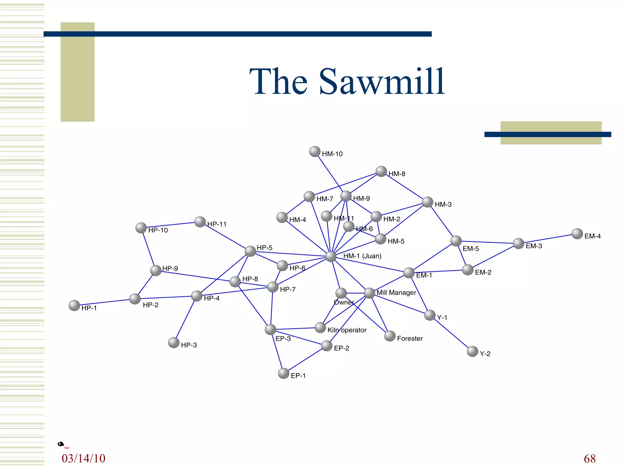 The Sawmill 