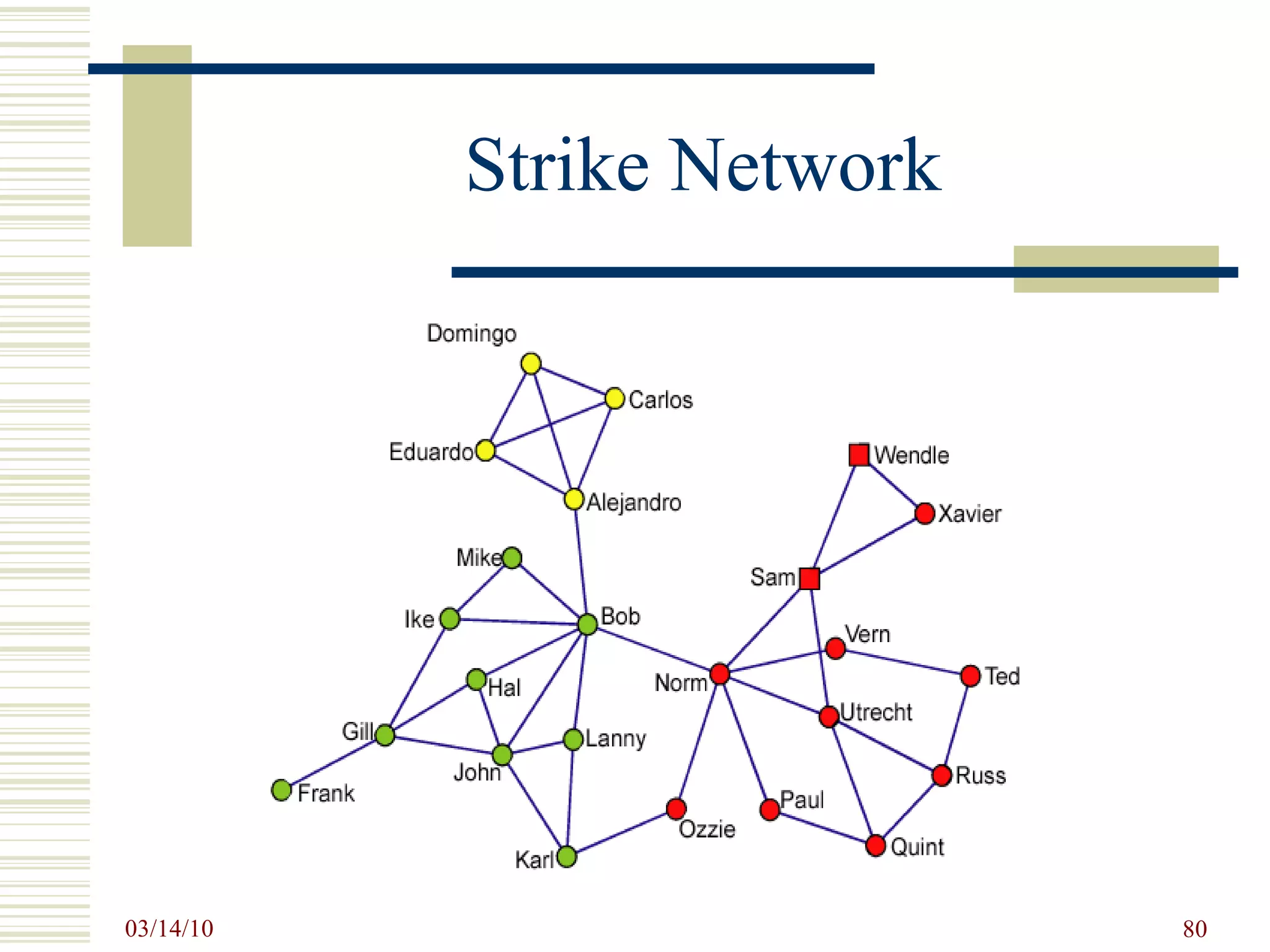 Strike Network 
