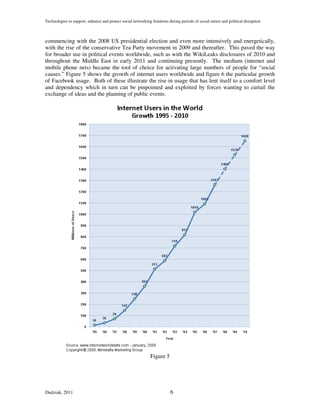 Technologies to support, enhance and protect social networking freedoms during periods of social unrest and political disruption



commencing with the 2008 US presidential election and even more intensively and energetically,
with the rise of the conservative Tea Party movement in 2009 and thereafter. This paved the way
for broader use in political events worldwide, such as with the WikiLeaks disclosures of 2010 and
throughout the Middle East in early 2011 and continuing presently. The medium (internet and
mobile phone nets) became the tool of choice for activating large numbers of people for “social
causes.” Figure 5 shows the growth of internet users worldwide and figure 6 the particular growth
of Facebook usage. Both of these illustrate the rise in usage that has lent itself to a comfort level
and dependency which in turn can be pinpointed and exploited by forces wanting to curtail the
exchange of ideas and the planning of public events.




                                                              Figure 5




Dudziak, 2011                                                             6
 