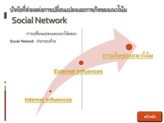 ปัจจัยที่สงผลต่อการเปลียนแปลงและการเกิดของแนวโน้ม
          ่           ่
Social Network
          การเปลียนแปลงและแนวโน้มของ
                 ่
Social Network ประกอบด้วย

                                         การเกิดของแนวโน้ ม
                       External Influences


       Internal Influences

                                                       หน้าหลัก
 