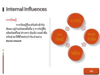 Internal Influences
การเรียนรู้                                            การรับรู้
          การเรียนรู้ที่จะปรับตัวเข้ากับ
สังคม อยู่ร่วมกันชนชันอื่นๆ การรับรู้สื่อ
                      ้
ผลิตภัณฑ์ใหม่ ข่าวสาร บันเทิง เกมส์ เพื่อ    การ                   ความ
ปรับนามาใช้ชีวิตประจาวัน ผ่านทาง
Social network                              เรียนรู้               จาเป็ น


                                                       วิถีชีวิต



                                                                    กลับ
 