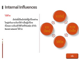 Internal Influences
วิธีชีวิต                                                  การรับรู้
          ปัจจัยนี้ เป็ นปัจจัยที่ผบริโภคส่วน
                                   ู้
ใหญ่หรืออาจเรียกได้ว่าเป็ นผูบริโภค
                                 ้
ทังหมด จะต้องมีวิถีชีวิตที่ทนสมัย เข้าถึง
  ้                            ั                 การ                   ความ
Social network ได้ง่าย
                                                เรียนรู้               จาเป็ น


                                                           วิถีชีวิต



                                                                        กลับ
 