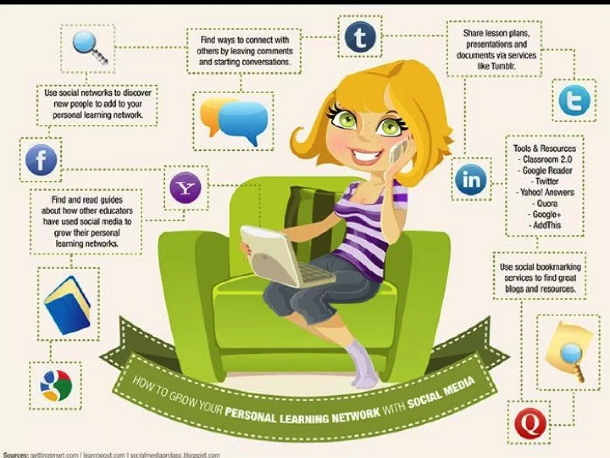 Based on your grade-level and content
area interests, find five online
communities to join. This will assist you
in expanding your network and provide
you with increased awareness of the
social networks. There are lots of
options: Linkedin, Google+ Groups,
Flickr, Goodreads, Instagram, Nings,
MOOCs.

 