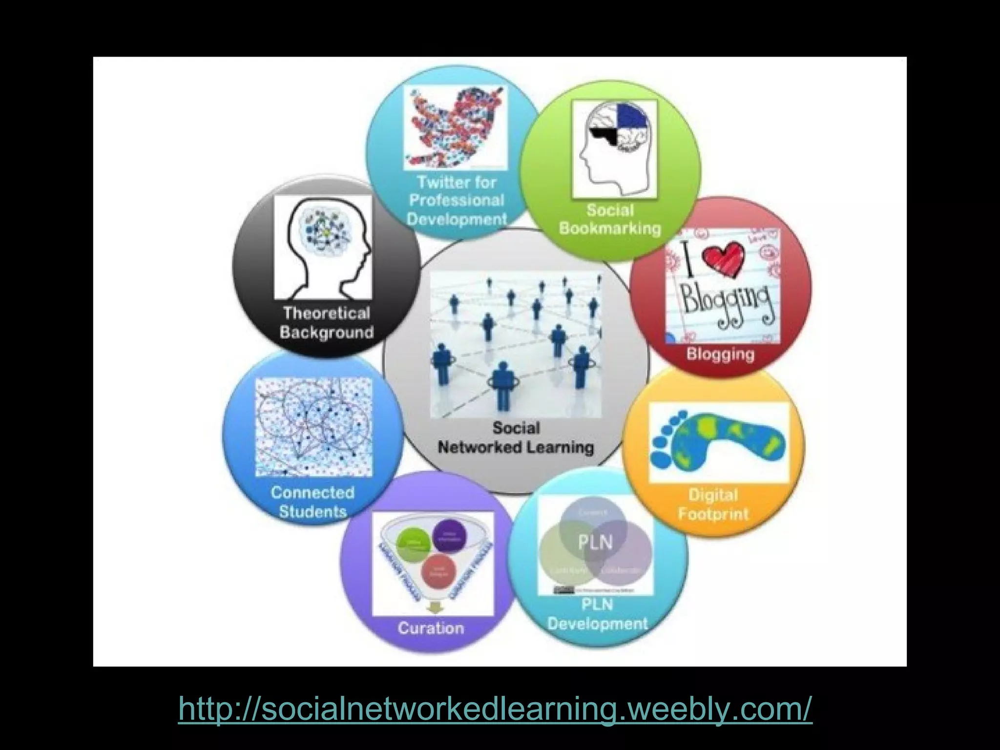 http://usergeneratededucation.wordpress.com/2012/11/18/educators-as-social-networked-learners/

 