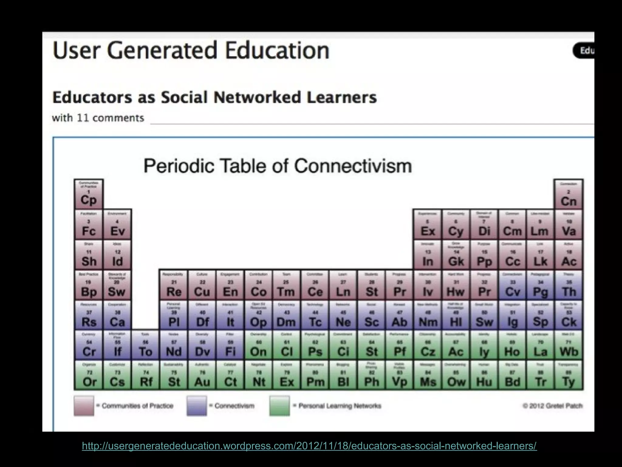 http://usergeneratededucation.wordpress.com/2013/08/11/studentreflections-from-a-social-networked-learning-course/

 