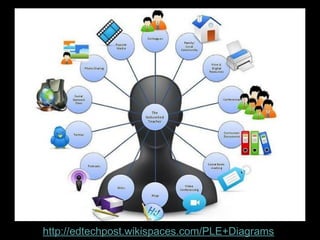 This experience has allowed me to look at
the communities in a new light. Before, I
simply used them for their entertainment
value. Little did I know that they would
become the basis for my new way of
learning. Each day I am amazed by what I
find.
Andi

 