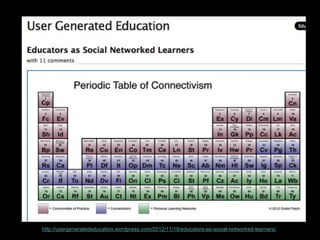 http://usergeneratededucation.wordpress.com/2013/08/11/studentreflections-from-a-social-networked-learning-course/

 