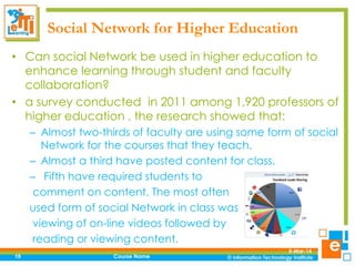 Social Network for Higher Education
• Can social Network be used in higher education to
enhance learning through student and faculty
collaboration?
• a survey conducted in 2011 among 1,920 professors of
higher education , the research showed that:
– Almost two-thirds of faculty are using some form of social
Network for the courses that they teach.
– Almost a third have posted content for class.
– Fifth have required students to
comment on content. The most often
used form of social Network in class was
viewing of on-line videos followed by
reading or viewing content.
19

Course Name

5-Mar-14

 