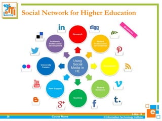 Social Network for Higher Education

26

Course Name

5-Mar-14

 
