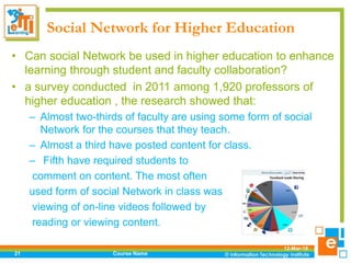 Social Network for Higher Education
• Can social Network be used in higher education to enhance
learning through student and faculty collaboration?
• a survey conducted in 2011 among 1,920 professors of
higher education , the research showed that:
– Almost two-thirds of faculty are using some form of social
Network for the courses that they teach.
– Almost a third have posted content for class.
– Fifth have required students to
comment on content. The most often
used form of social Network in class was
viewing of on-line videos followed by
reading or viewing content.
12-Mar-18
Course Name21
 