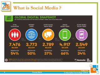 What is Social Media ?
12-Mar-18
Course Name4
 