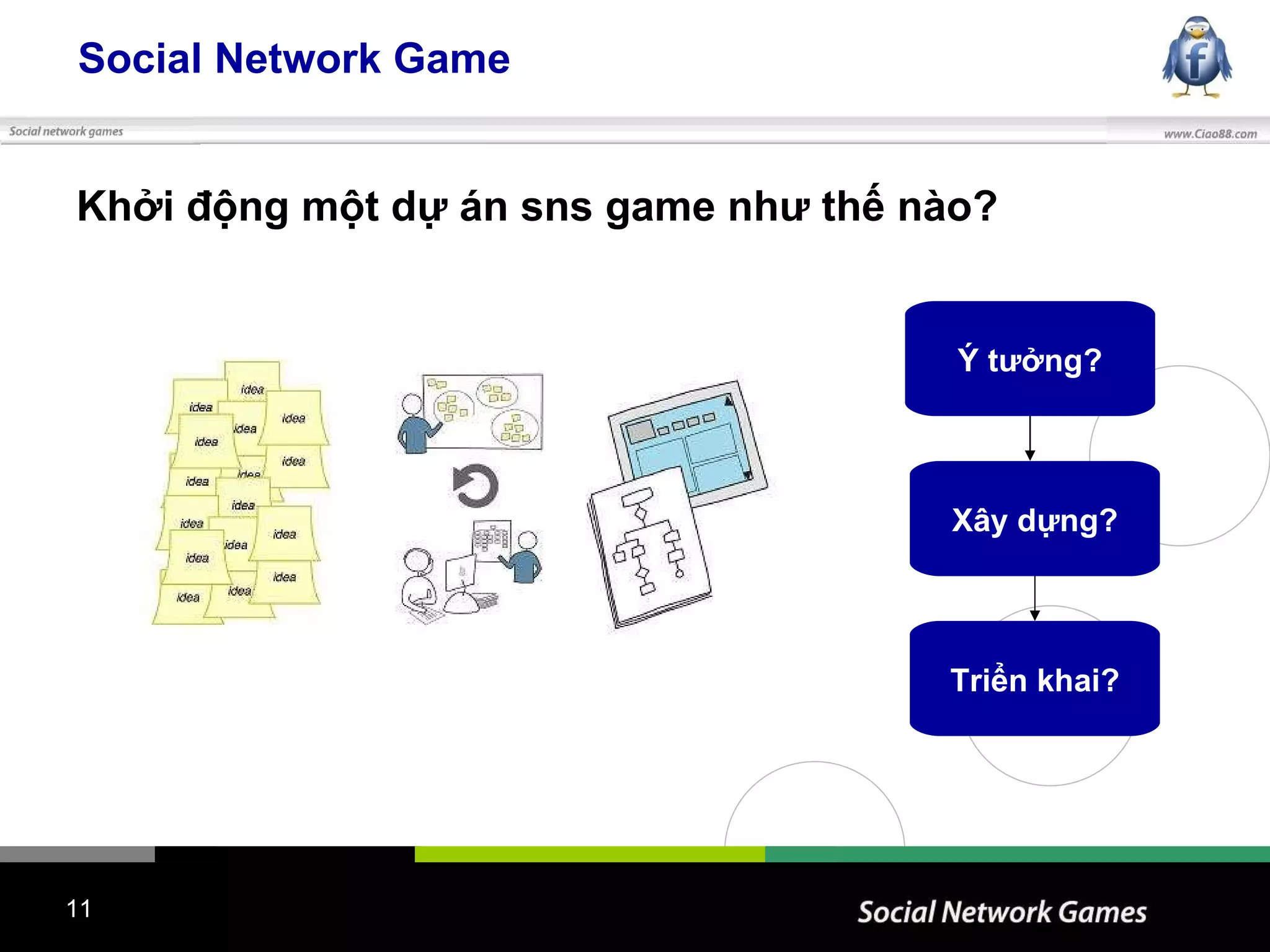 Social Network Game Khởi động một dự án sns game như thế nào? Ý tưởng? Xây dựng? Triển khai? 