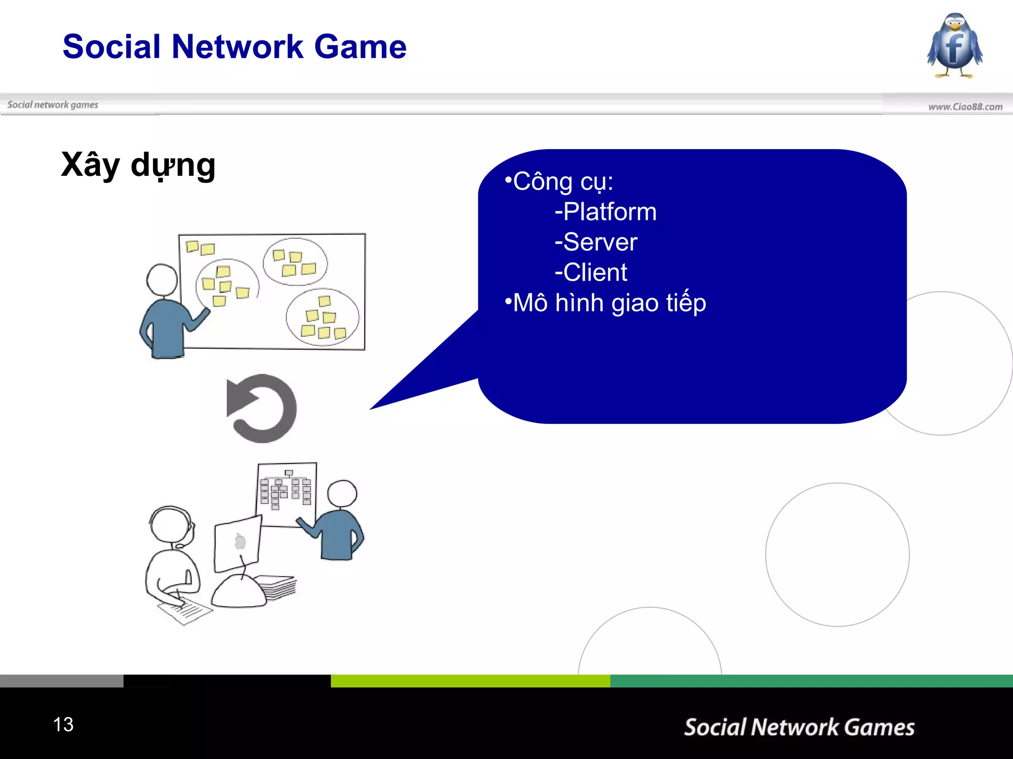 Social Network Game Xây dựng Công cụ: Platform Server Client Mô hình giao tiếp 