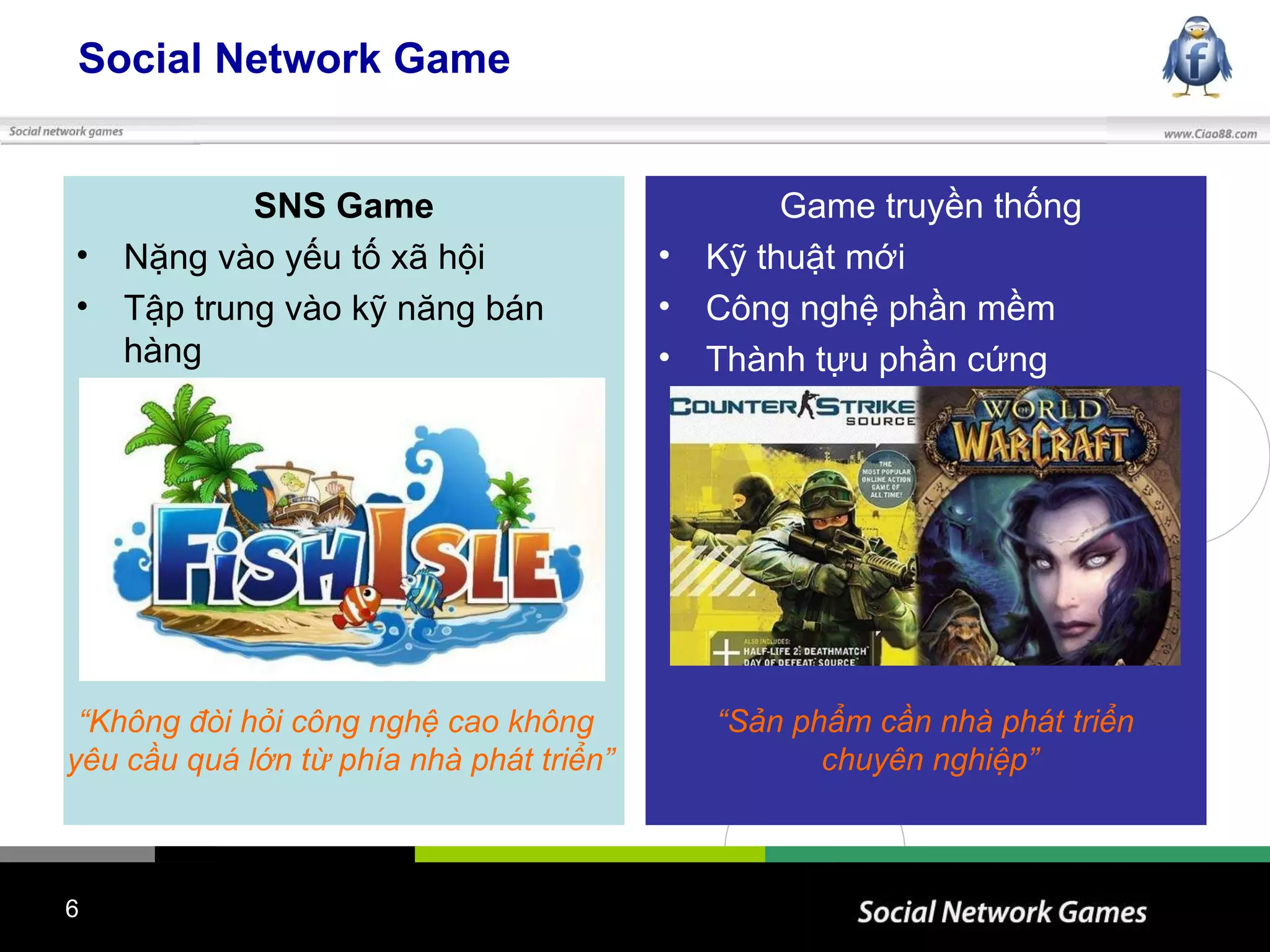 Social Network Game SNS Game Nặng vào yếu tố xã hội Tập trung vào kỹ năng bán hàng Game truyền thống Kỹ thuật mới Công nghệ phần mềm Thành tựu phần cứng “ Không đòi hỏi công nghệ cao không  yêu cầu quá lớn từ phía nhà phát triển” “ Sản phẩm cần nhà phát triển chuyên nghiệp” 