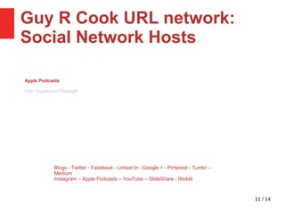 Social networkhosts20180425