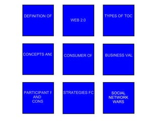   WEB 2.0 TYPES OF TOOLS AND THEIR USE CONCEPTS AND DEFINITIONS CONSUMER OPTIONS BUSINESS VALUE PARTICIPANT PROS AND  CONS   STRATEGIES FOR PARTICIPATION SOCIAL NETWORK WARS DEFINITION OF SOCIAL NETWORKING 