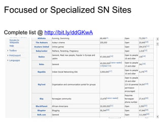 Focused or Specialized SN Sites Complete list @  http://bit.ly/ddGKwA 