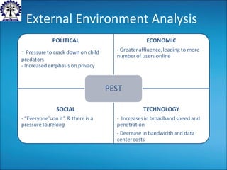 External Environment Analysis 