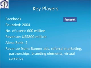 Key Players Facebook Founded: 2004 No. of users: 600 million Revenue:  US$800 million Alexa Rank: 2 Revenue from: Banner ads, referral marketing, partnerships, branding elements , virtual currency 