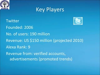 Key Players Twitter Founded: 2006 No. of users: 1 90 million Revenue:  US $150 million (projected 2010) Alexa Rank: 9 Revenue from: verified accounts, advertisements (promoted trends) 