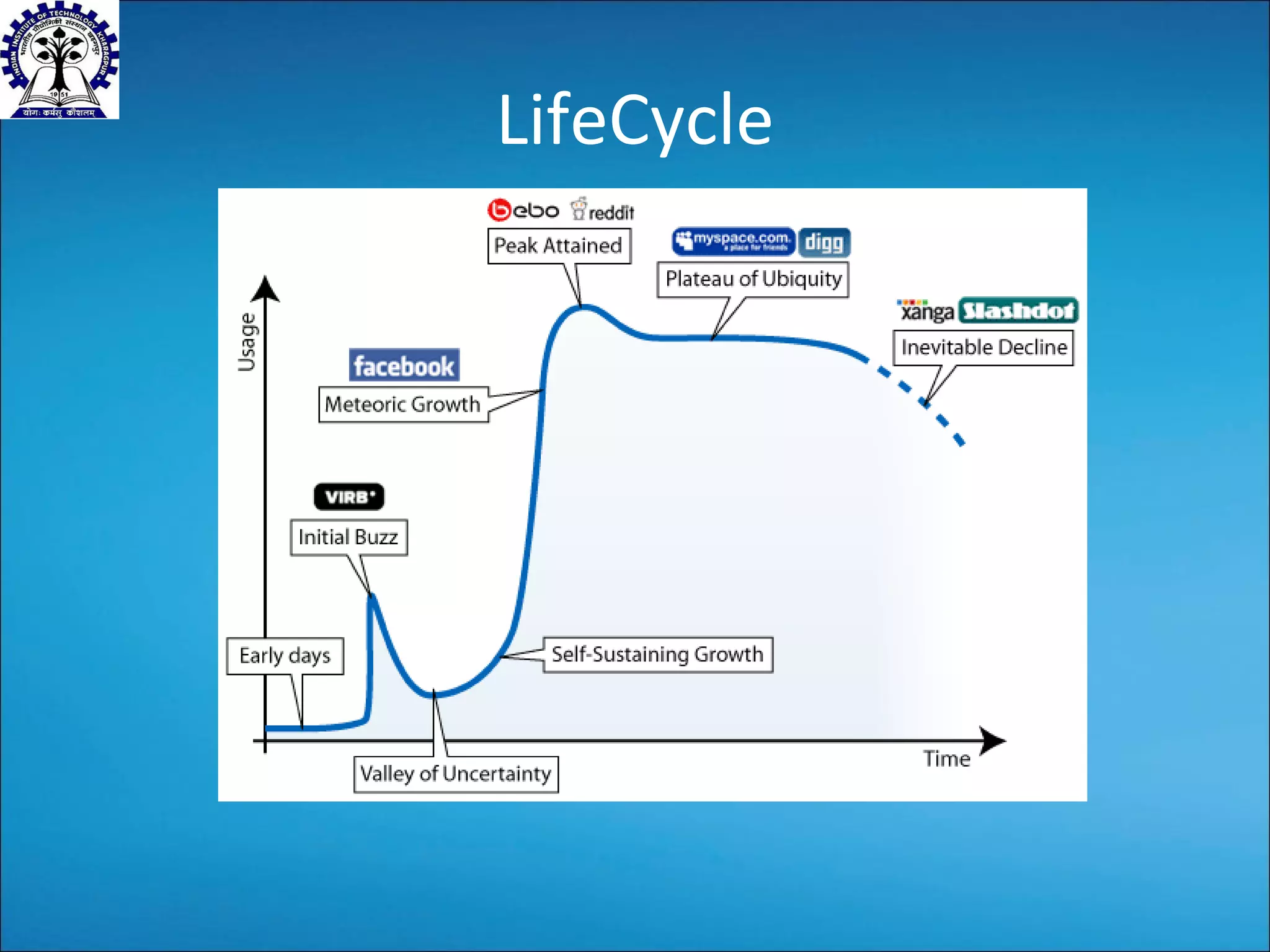 LifeCycle 