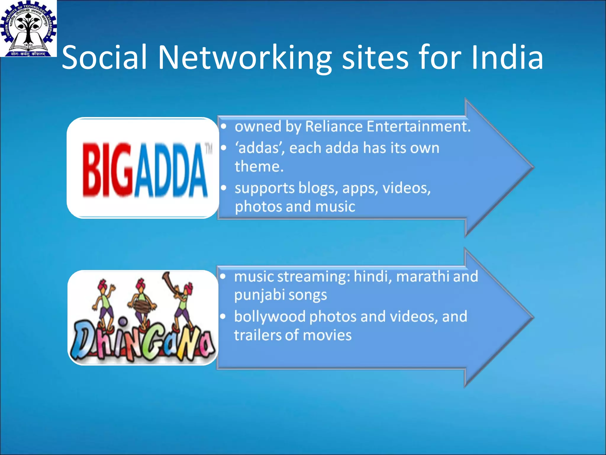 Social Networking sites for India 