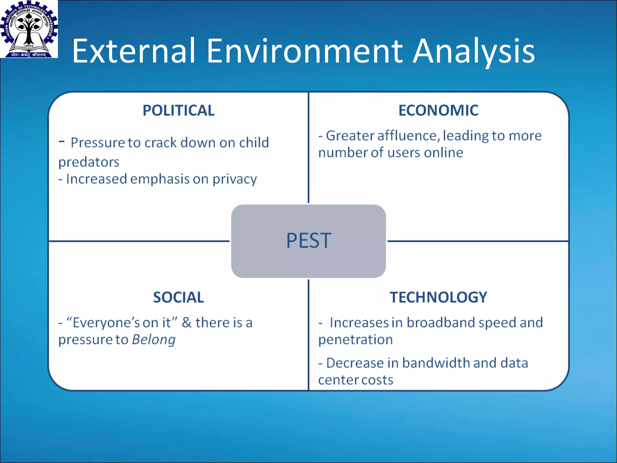 External Environment Analysis 