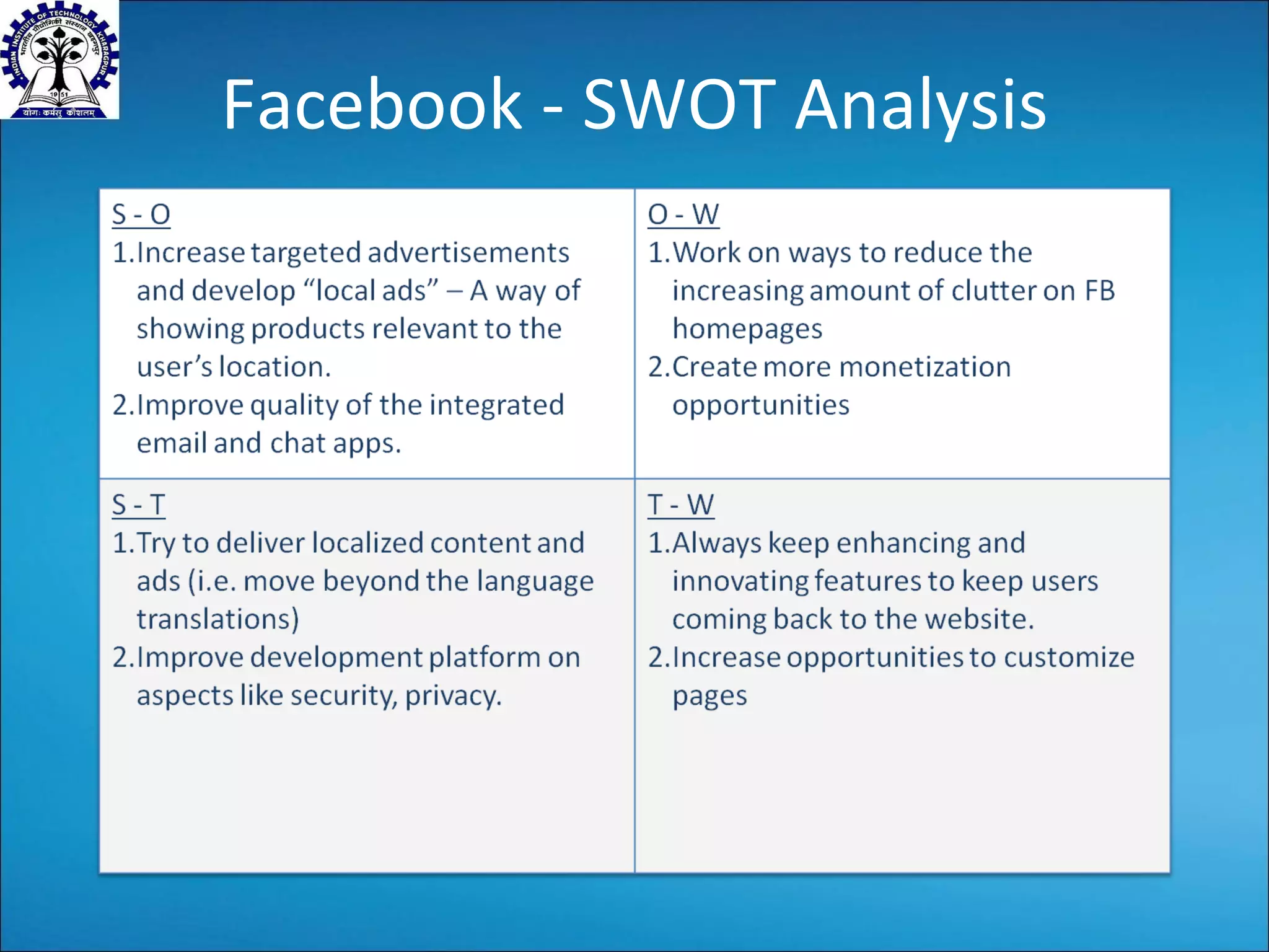 Facebook - SWOT Analysis 